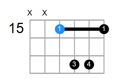 Fmaj7sus2 Chord